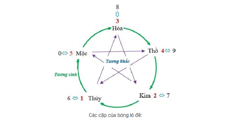 Kép lệch là gì? Kép lệch gồm những số nào? Cách chơi như thế nào hiệu quả nhất?