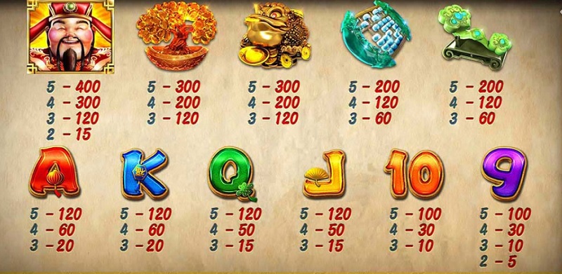 Game slot FaCaiShen - Khám phá thần tài đến từ Trung Quốc