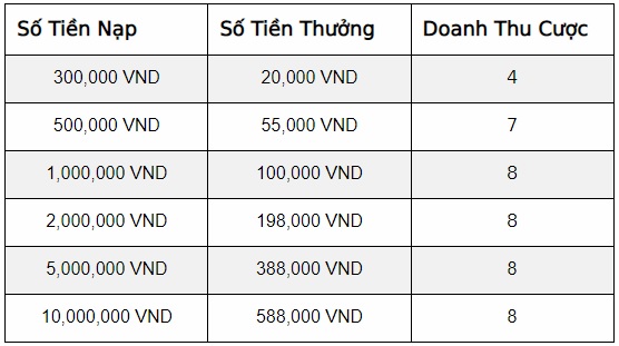 Tận hưởng khuyến mãi cá cược thể thao cực sốc tại Vuabai9