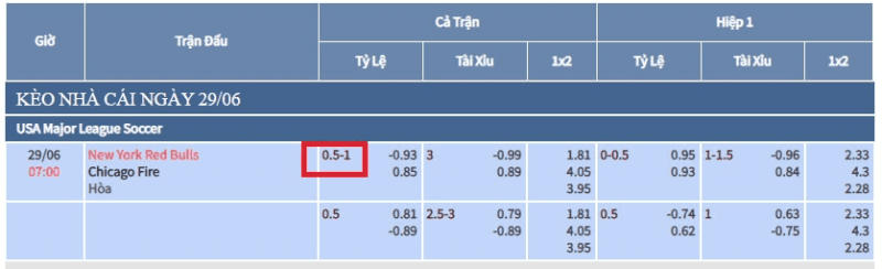 Tỷ Lệ Kèo 3/4 Là Gì? Kèo Chấp 3/4 Trong Bóng Đá Là Gì?