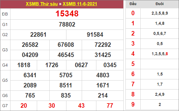 Bảng kết quả xổ số miền Bắc ngày 11/6/2021