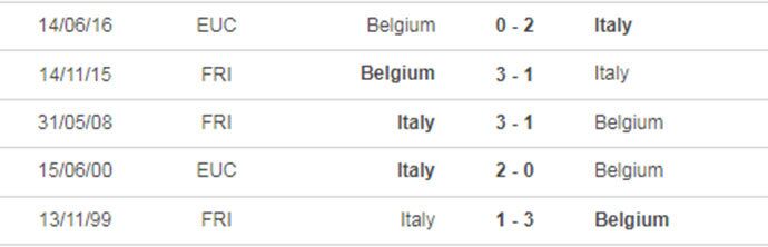 nhận định, dự đoán kết quả bỉ vs italia, tứ kết euro 2020