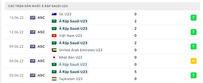 Phong độ U23 Saudi Arabia 5 trận gần nhất