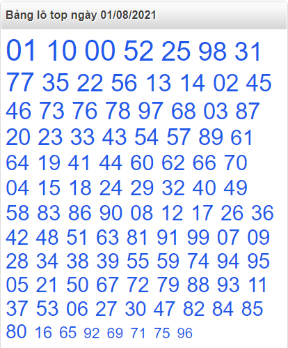Bảng lô top miền Bắc 1/8/2021