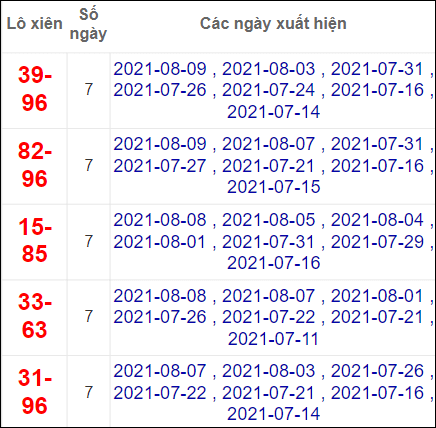 Lô xiên XSMB hay về nhất