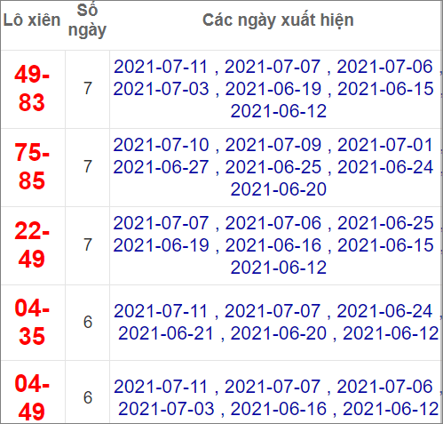 Lô xiên XSMB hay về nhất