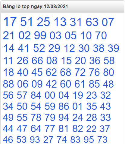 Bảng lô top miền Bắc 12/8/2021