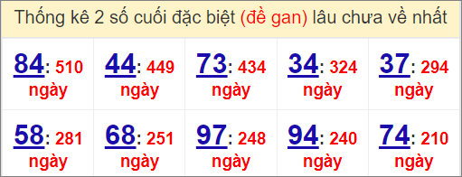 Thống kê giải đặc biệt miền Bắc gan lì nhất