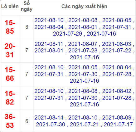 Lô xiên XSMB hay về nhất