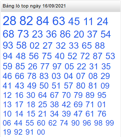 Bảng lô top miền Bắc 16/9/2021