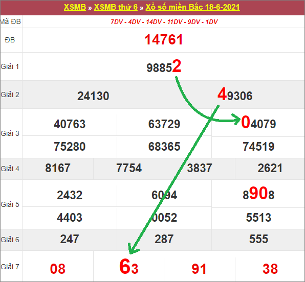 Soi cầu bạch thủ lô tô miền Bắc ngày 19/6/2021