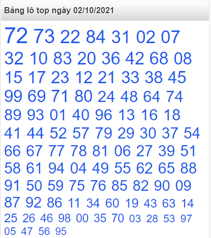 Bảng lô top miền Bắc ngày 2/10/2021