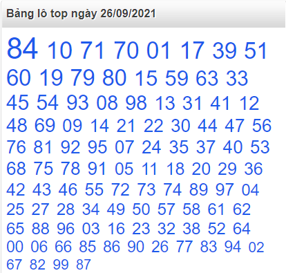 Bảng lô top miền Bắc 26/9/2021