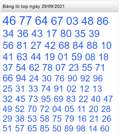 Bảng lô top miền Bắc 29/9/2021
