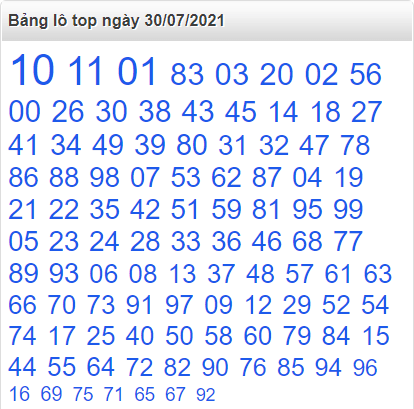 Bảng lô top miền Bắc ngày 30/7/2021