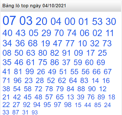 Bảng lô top miền Bắc ngày 4/10/2021