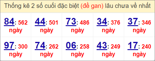 Thống kê giải đặc biệt miền Bắc gan lì nhất