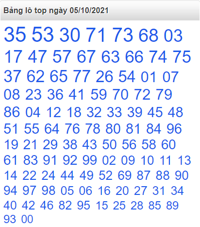 Bảng lô top miền bắc ngày 5/10/2021