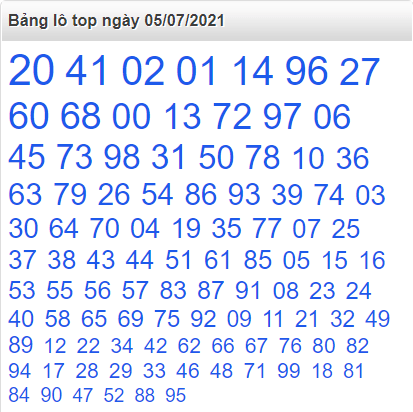 Bảng lô top miền Bắc ngày 5/7/2021
