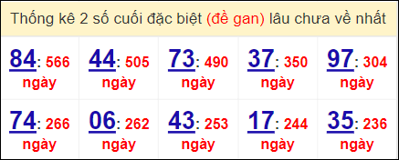 Thống kê giải đặc biệt miền Bắc gan lì nhất