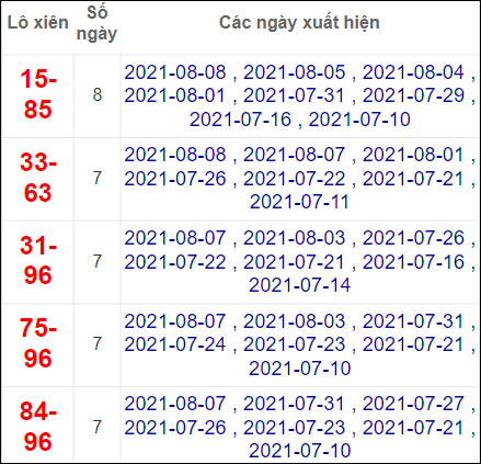 Lô xiên XSMB hay về nhất