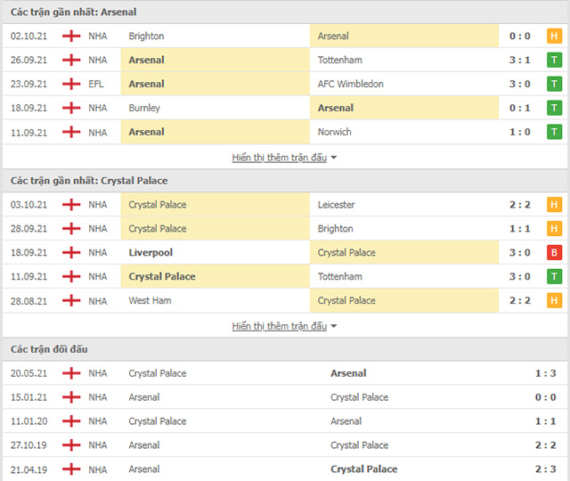 THÀNH TÍCH ĐỐI ĐẦU ARSENAL VS CRYSTAL PALACE