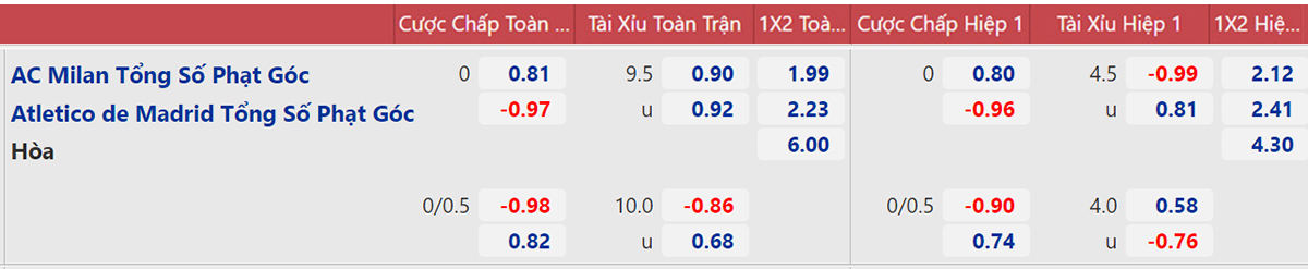 Milan vs Atletico Madrid, kèo nhà cái, soi kèo Milan vs Atletico Madrid, nhận định bóng đá, AC Milan, Atletico Madrid, keo nha cai, nhan dinh bong da, kèo bóng đá, Cúp C1