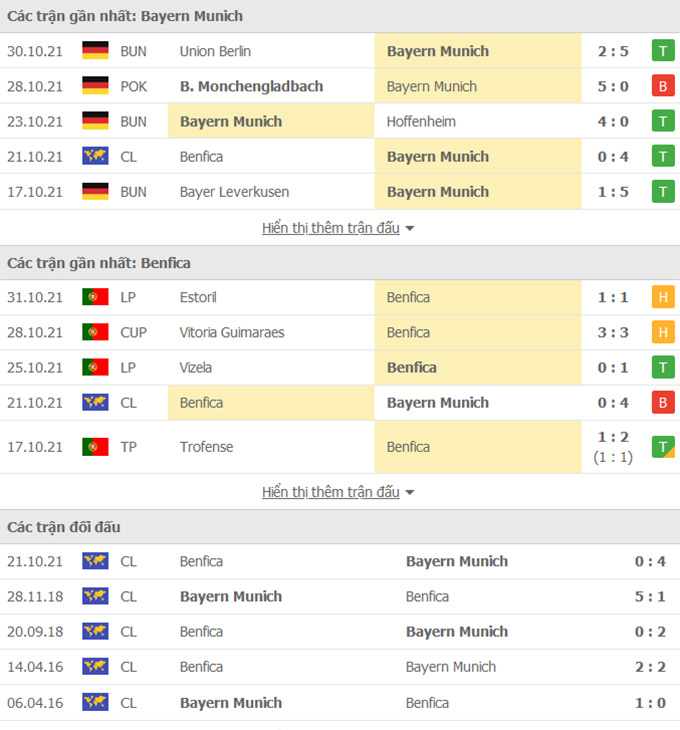 Bayern vs Benfica