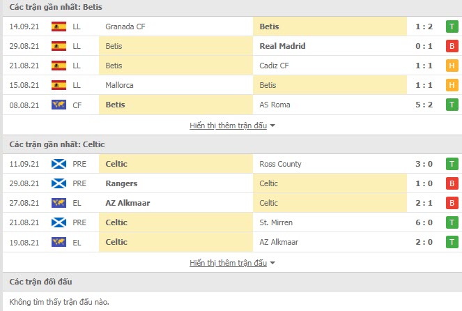 Thành tích đối đầu Real Betis vs Celtic