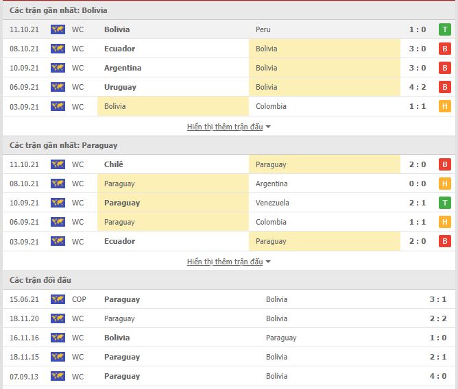 Thành tích đối đầu Bolivia vs Paraguay