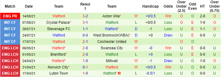 Nhận định, soi kèo Brighton vs Watford, 23h30 ngày 21/8 - Ảnh 2