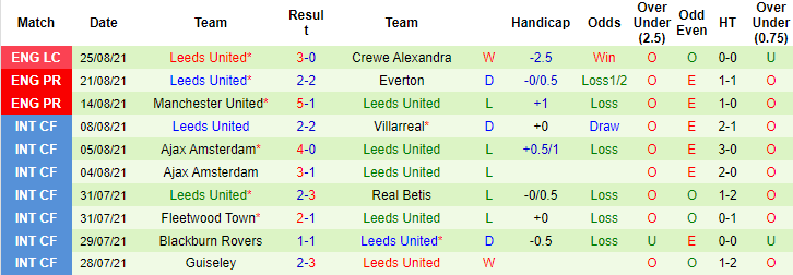 Nhận định, soi kèo Burnley vs Leeds, 20h ngày 29/8 - Ảnh 2