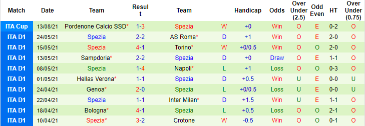 Nhận định, soi kèo Cagliari vs Spezia, 23h30 ngày 23/8 - Ảnh 2