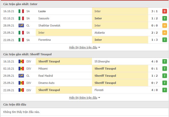 Thành tích đối đầu Inter Milan vs Sheriff Tiraspol