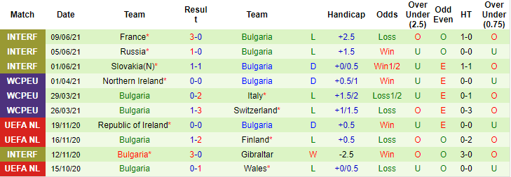 Nhận định, soi kèo Italia vs Bulgaria, 1h45 ngày 3/9 - Ảnh 2