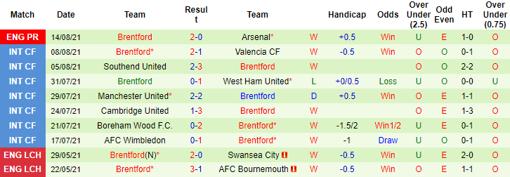 Nhận định, soi kèo Crystal Palace vs Brentford, 21h ngày 21/8 - Ảnh 2