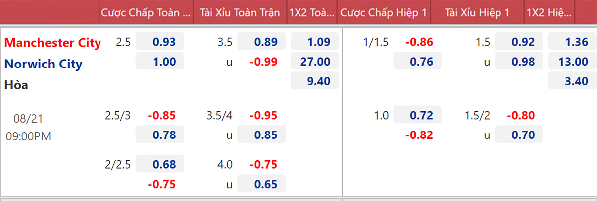 nhận định, dự đoán kết quả man city vs norwich, vòng 2 ngoại hạng anh