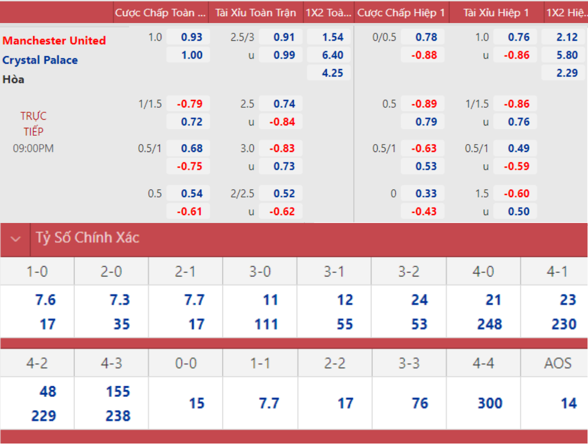 soi kèo MU vs Crystal Palace, kèo nhà cái, MU vs Crystal Palace, nhận định bóng đá, MU, Crystal Palace, keo nha cai, dự đoán bóng đá, Ngoại hạng Anh, kèo mu, soi kèo mu