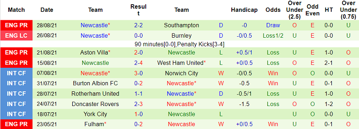 Nhận định, soi kèo MU vs Newcastle, 21h ngày 11/9 - Ảnh 2