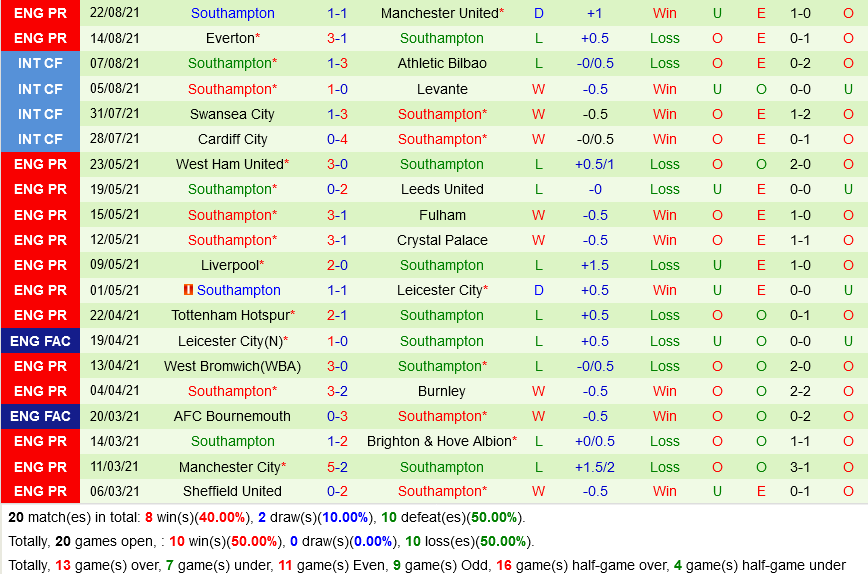 Newport vs Southampton