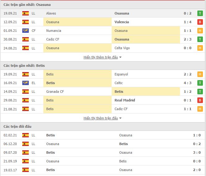 Thành tích đối đầu Osasuna vs Real Betis