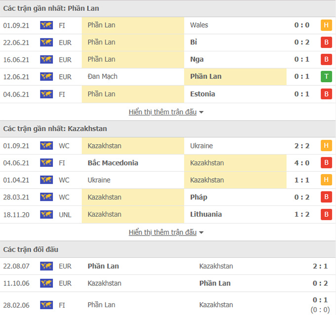 Phần Lan vs Kazakhstan