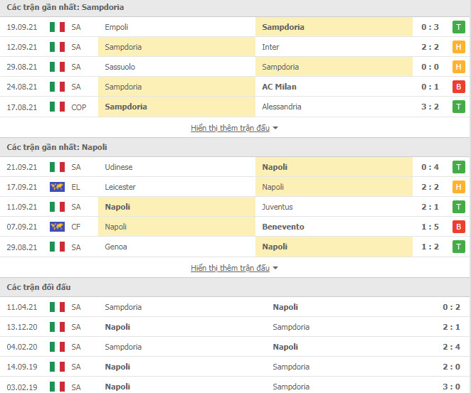 Thành tích đối đầu Sampdoria vs Napoli