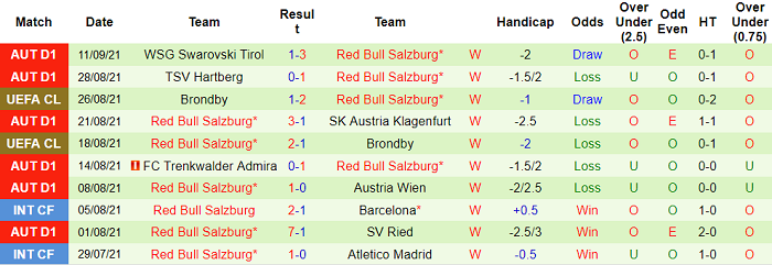 Nhận định, soi kèo Sevilla vs Salzburg, 23h45 ngày 14/9 - Ảnh 2