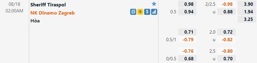 Tỷ lệ Sheriff vs Dinamo Zagreb