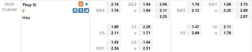 Soi kèo, dự đoán kết quả World Cup 2022, tuyển Thụy Sĩ vs tuyển Ý (1 giờ 45, ngày 6.9): Hứa hẹn bất ngờ - ảnh 2