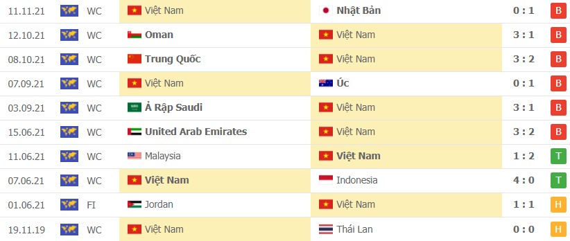 Nhận định soi kèo Việt Nam vs Ả Rập Xê Út