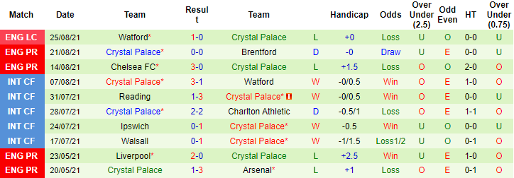 Nhận định, soi kèo West Ham vs Crystal Palace, 21h ngày 28/8 - Ảnh 2