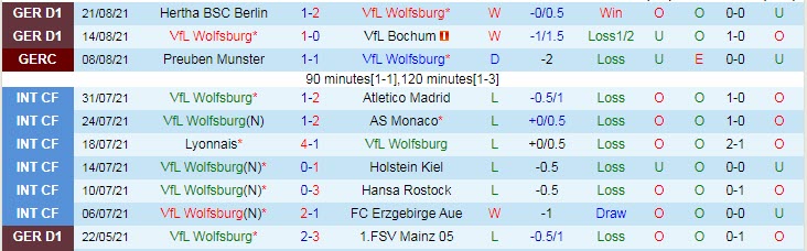 Nhận định, soi kèo Wolfsburg vs RB Leipzig, 22h30 ngày 29/8 - Ảnh 1