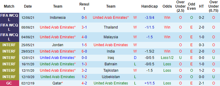 Lịch sử đối đầu Việt Nam vs UAE: Cân bằng chờ thiết lập - Ảnh 2